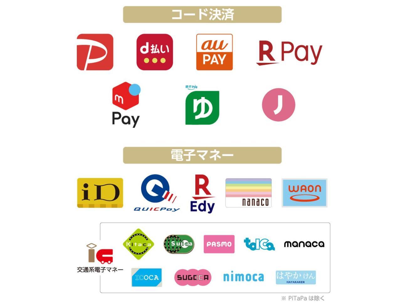 APA Hotel Omori Ekimae Tokyo Bagian luar foto